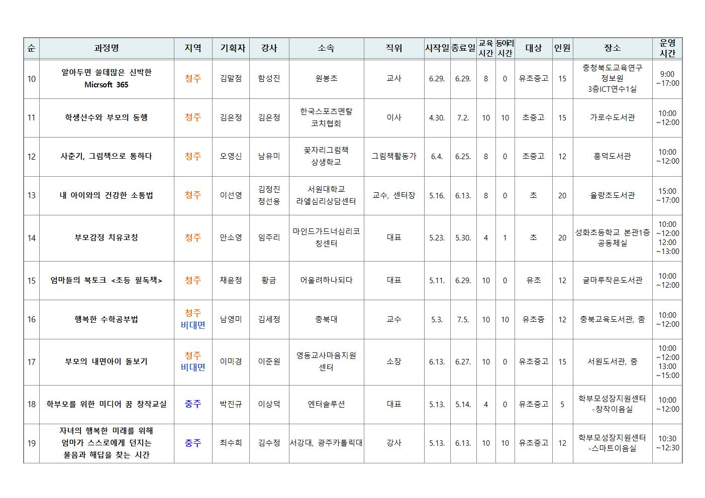 2024. 학부모 자율기획교육(동아리) 1기 과정(28개) 신청 안내003