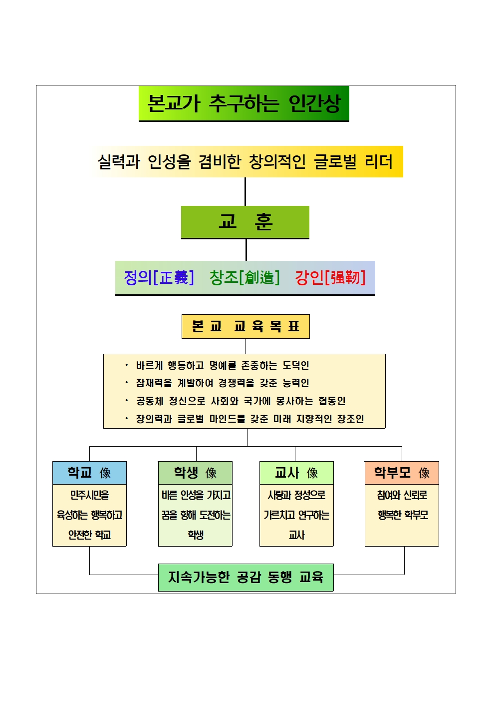 빈 문서 1001