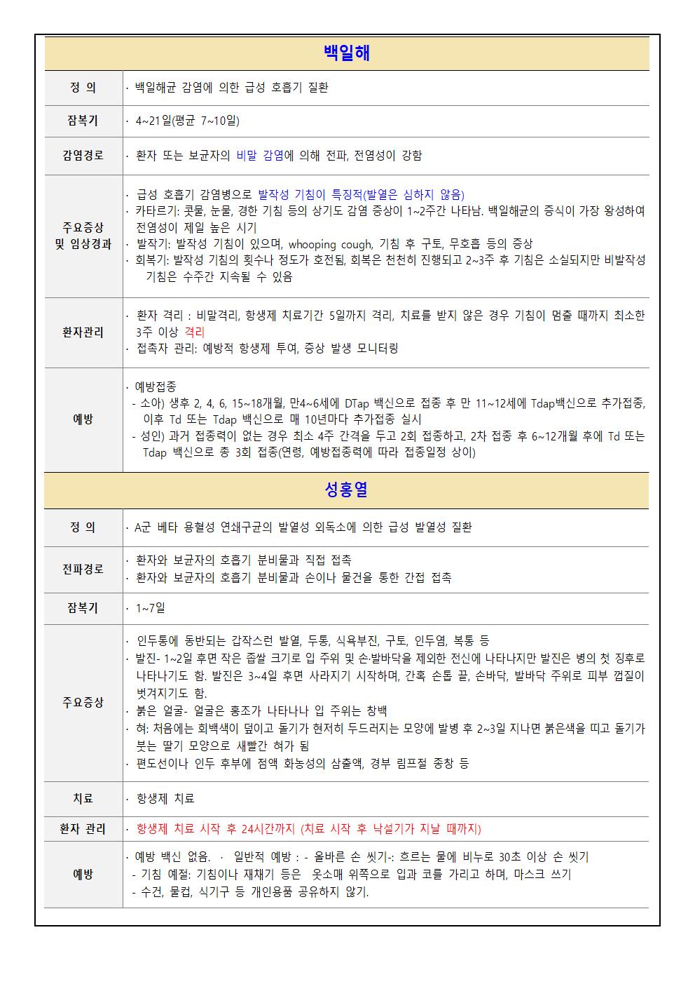 수두 및 호흡기 감염병  예방 안내문003