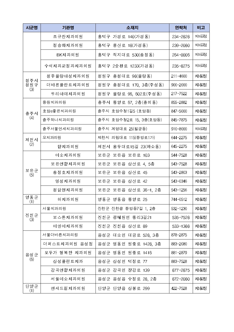 2024. 충청북도 의료비 후불제 사업 안내 가정통신문007