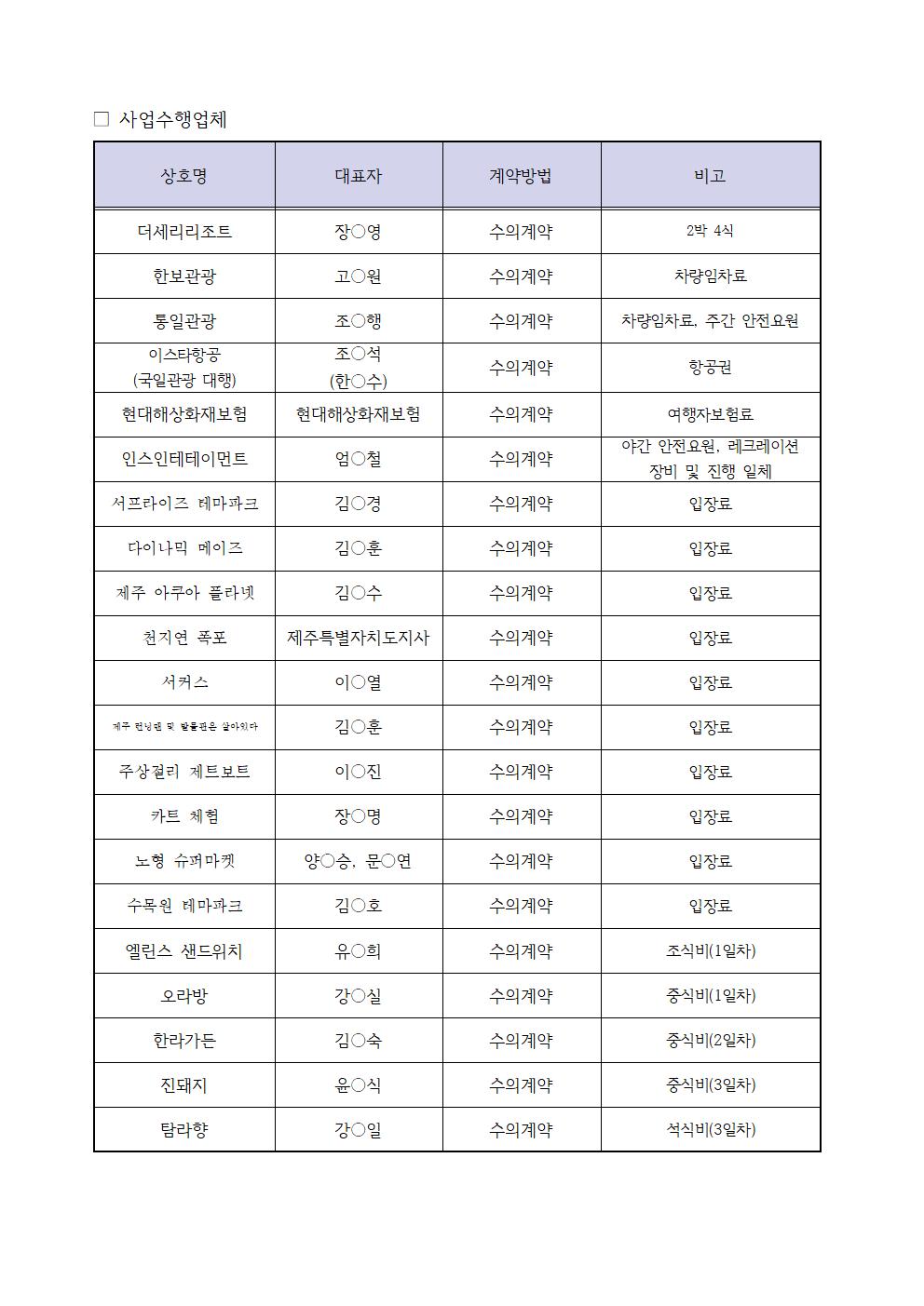 2024학년도 6학년 수학여행 수익자부담경비 경비 집행 결과(홈페이지 게시용)002