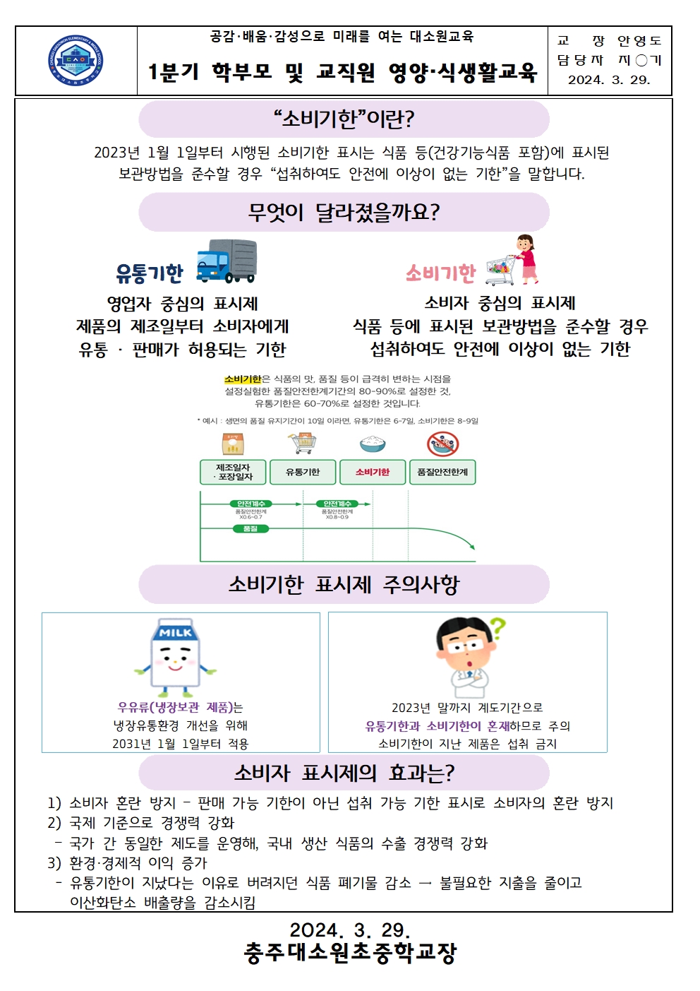 1분기 학부모 및 교직원 영양·식생활 교육001