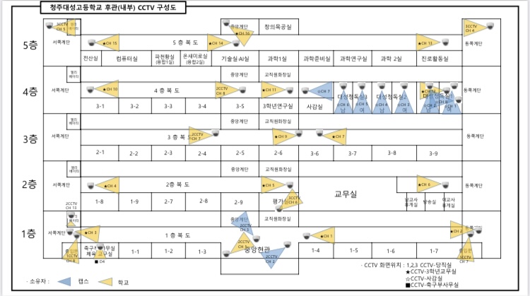 CCTV 배치도