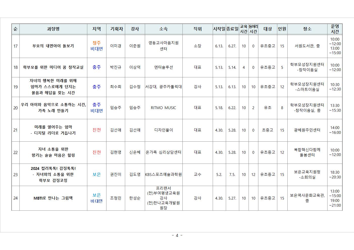 (가정통신문) 학부모 자율기획교육(동아리) 1기 28개 과정 신청 안내004