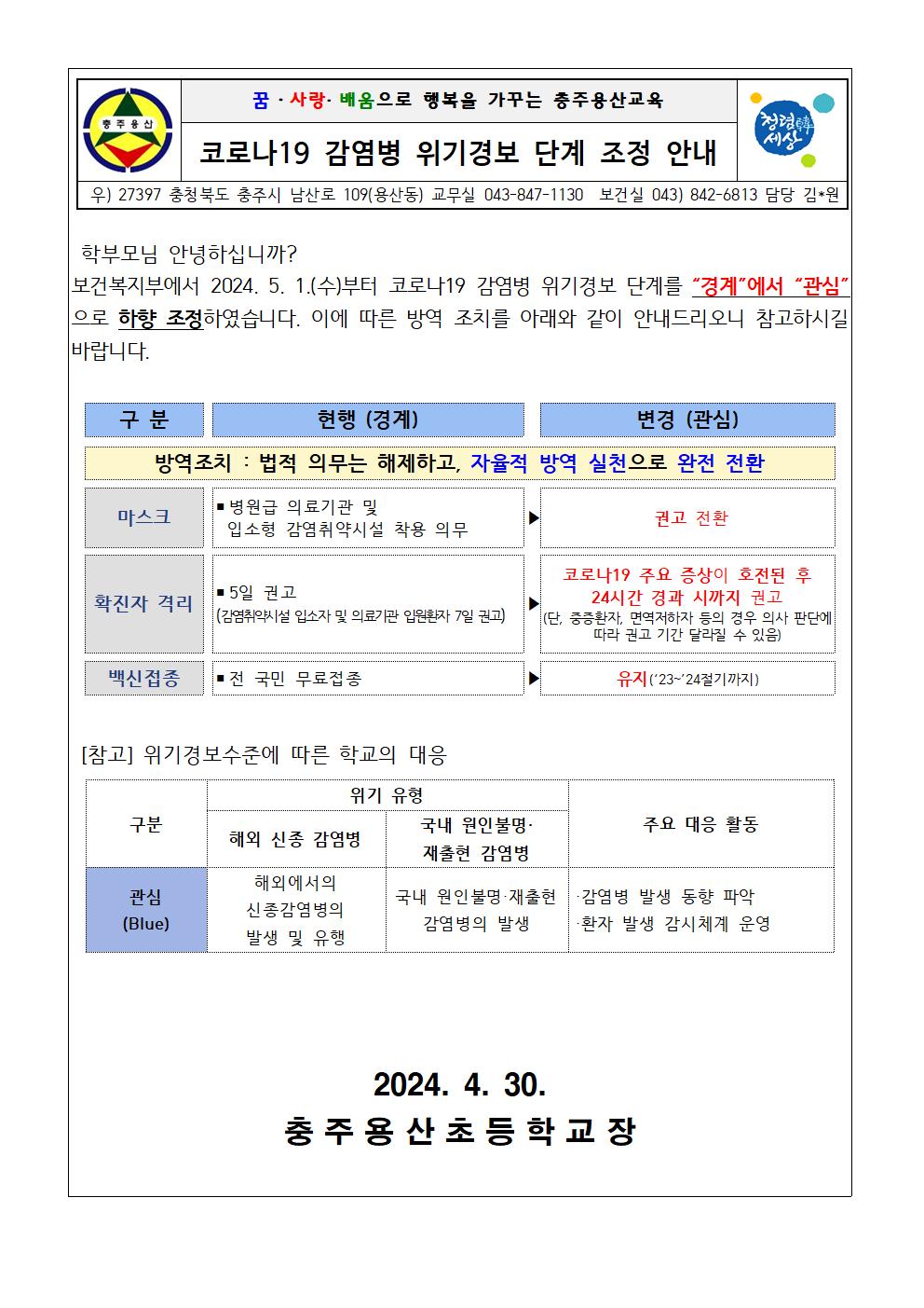 코로나19 위기경보 단계 조정 안내001