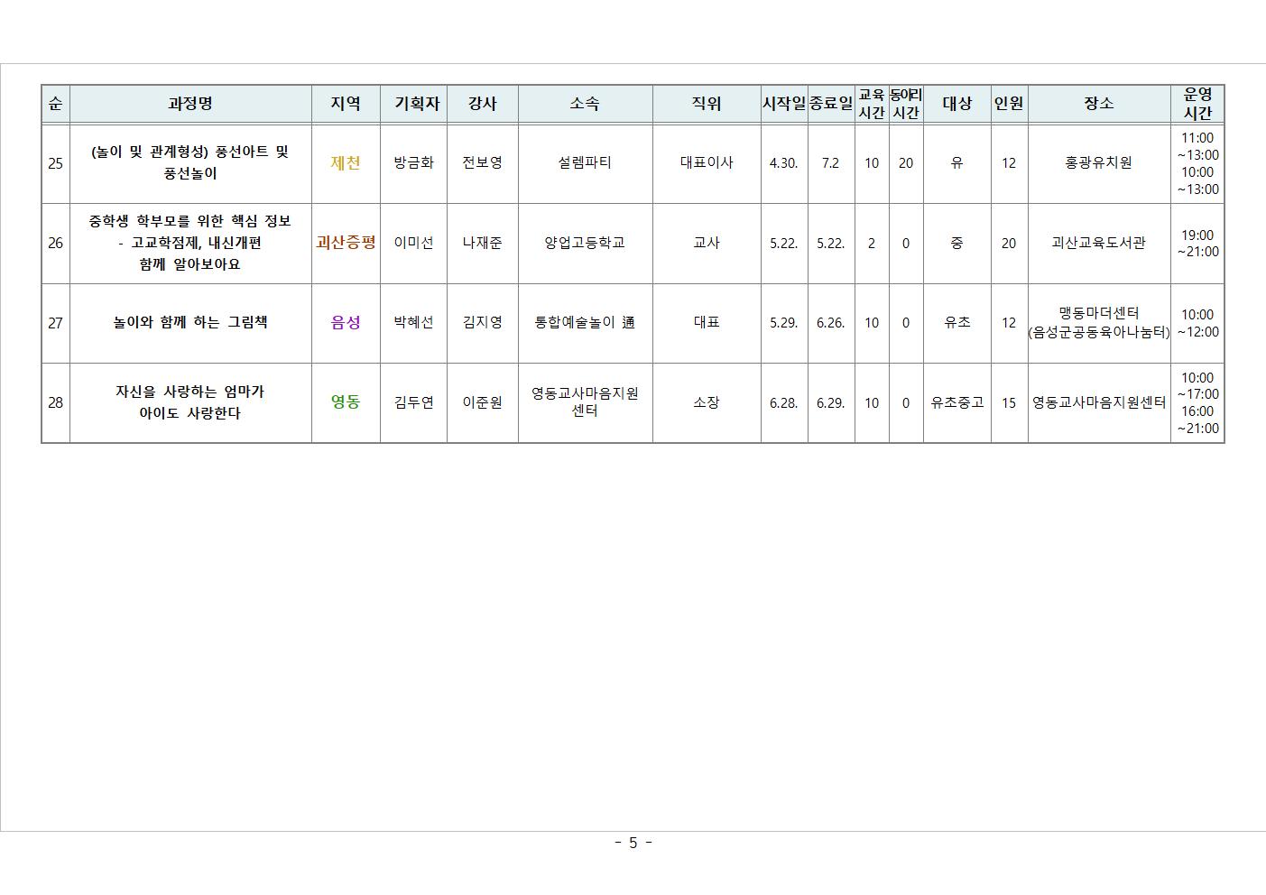 (가정통신문) 학부모 자율기획교육(동아리) 1기 28개 과정 신청 안내005