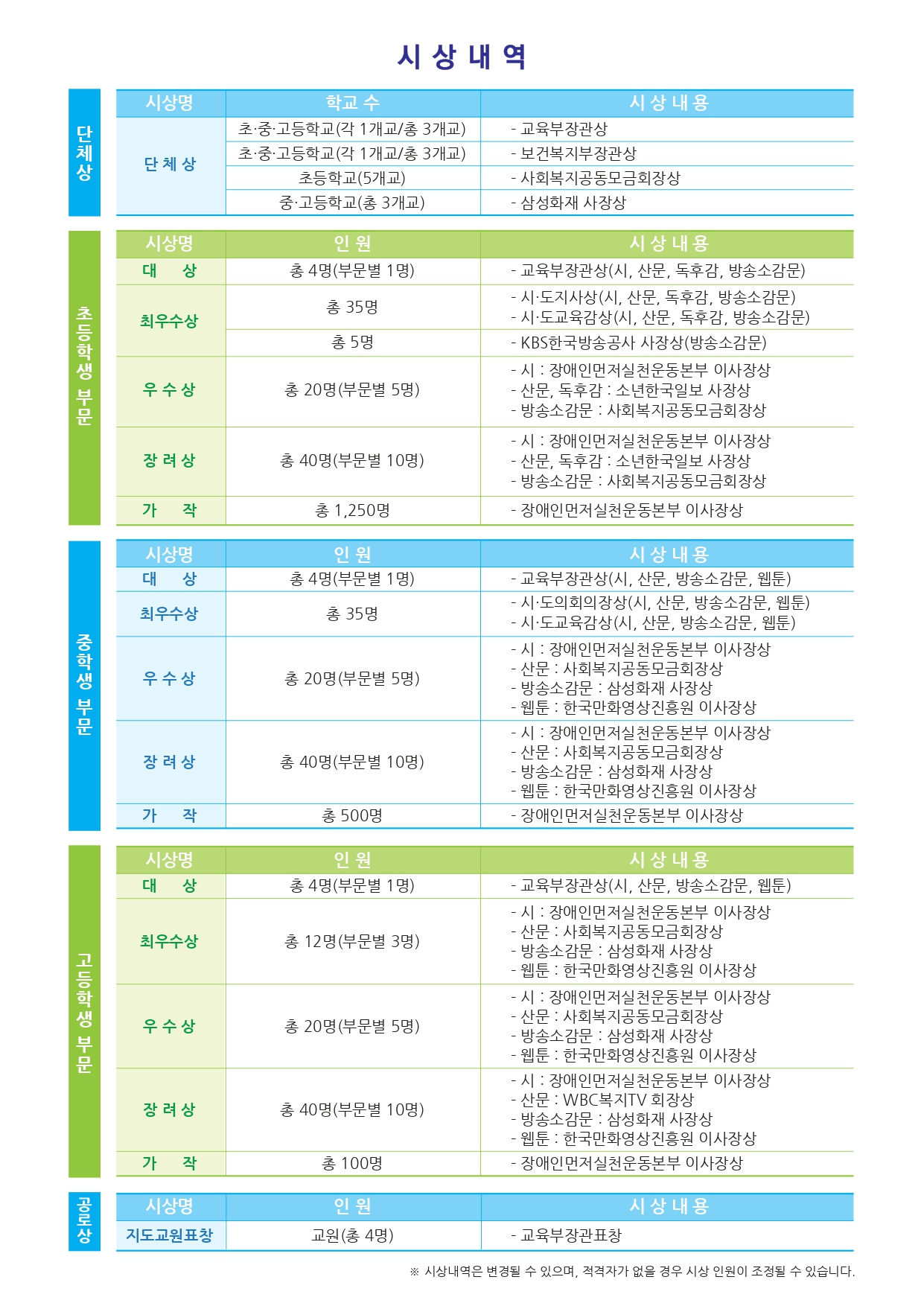 제26회 장애인식개선을 위한 전국 초중고등학생 백일장 포스터(모집요강 포함)_page-0002