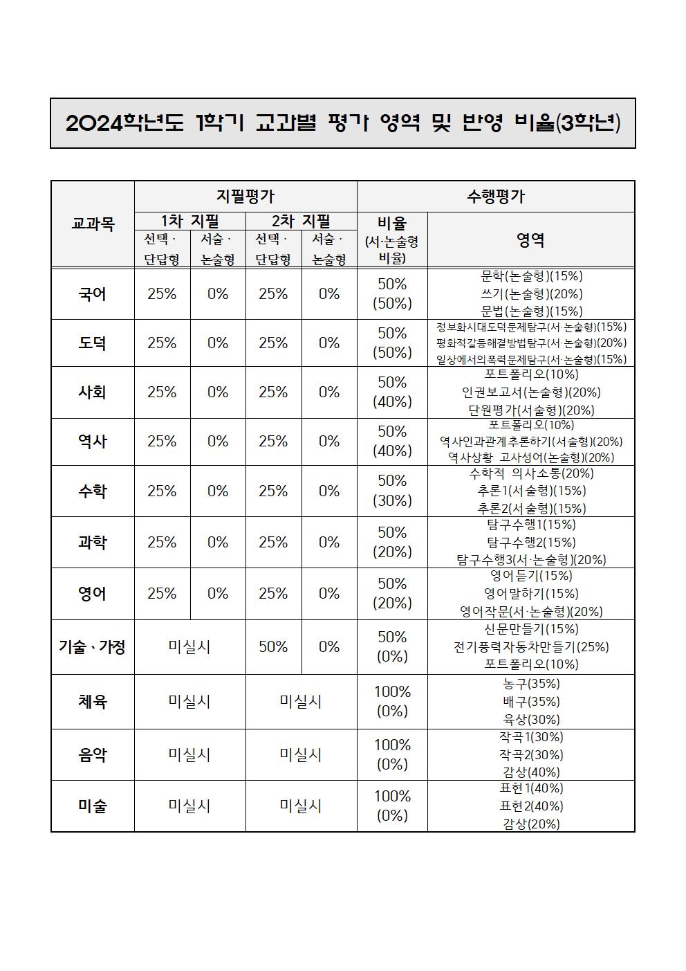 2024. 1학기 지필평가 및 수행평가 안내 가정통신문(3학년)002