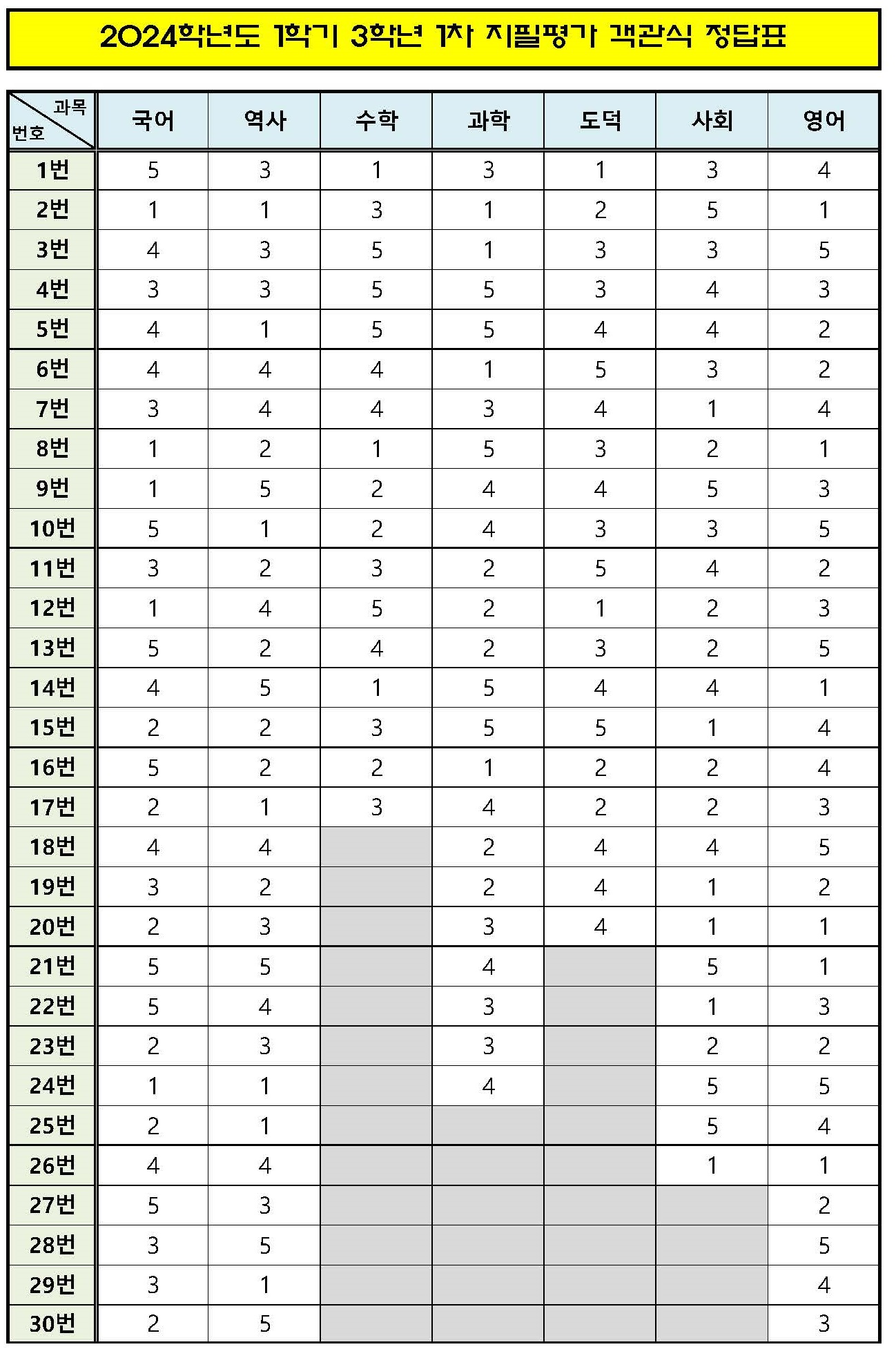 2024. 1학기 1차지필평가 선택형 문항 정답표(3학년)