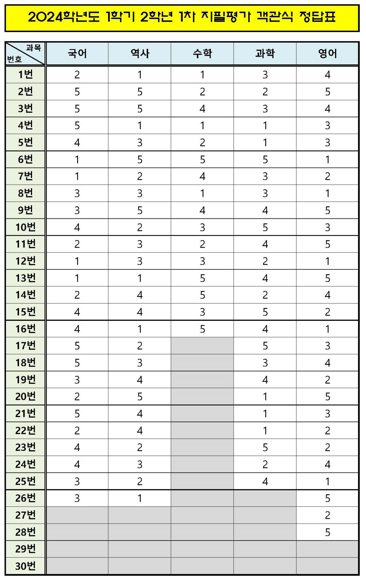 2024. 1학기 1차지필평가 선택형 문항 정답표(2학년)