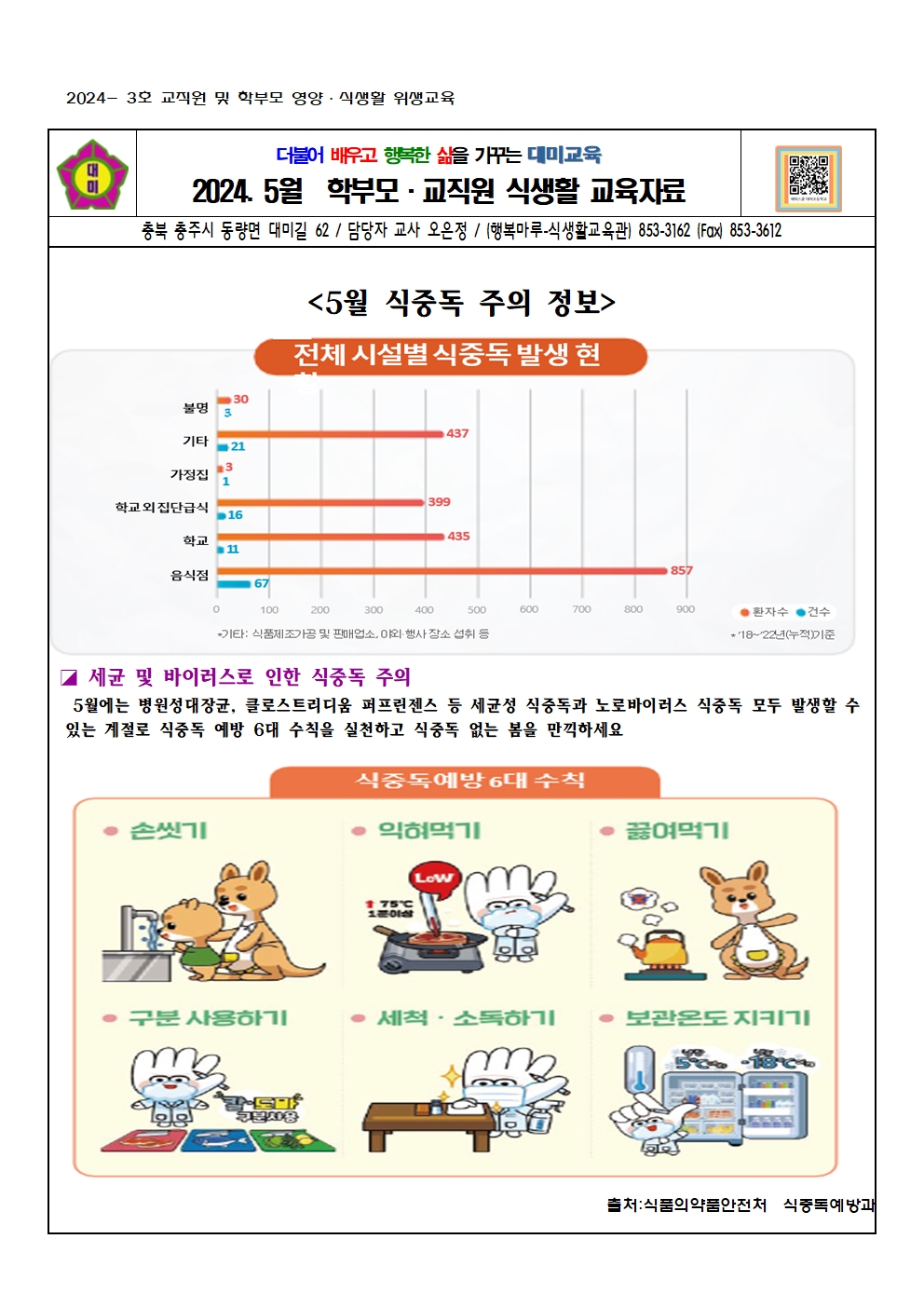 2024. 5월  교직원 영양식생활 교육자료(식중독)001