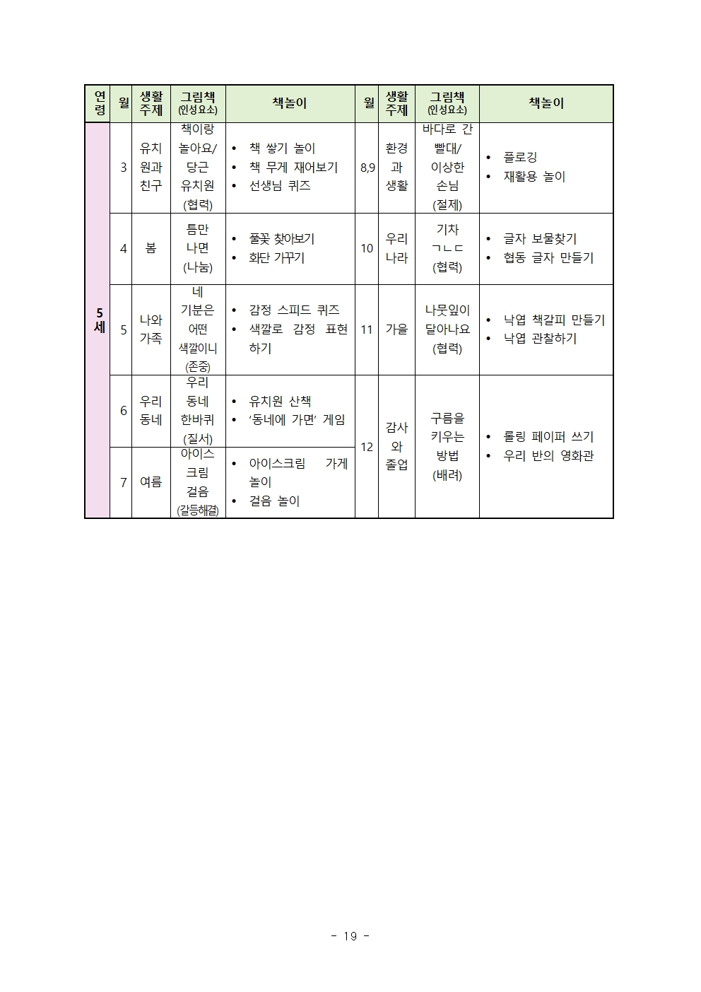 대소유치원 교육계획(홈피)022