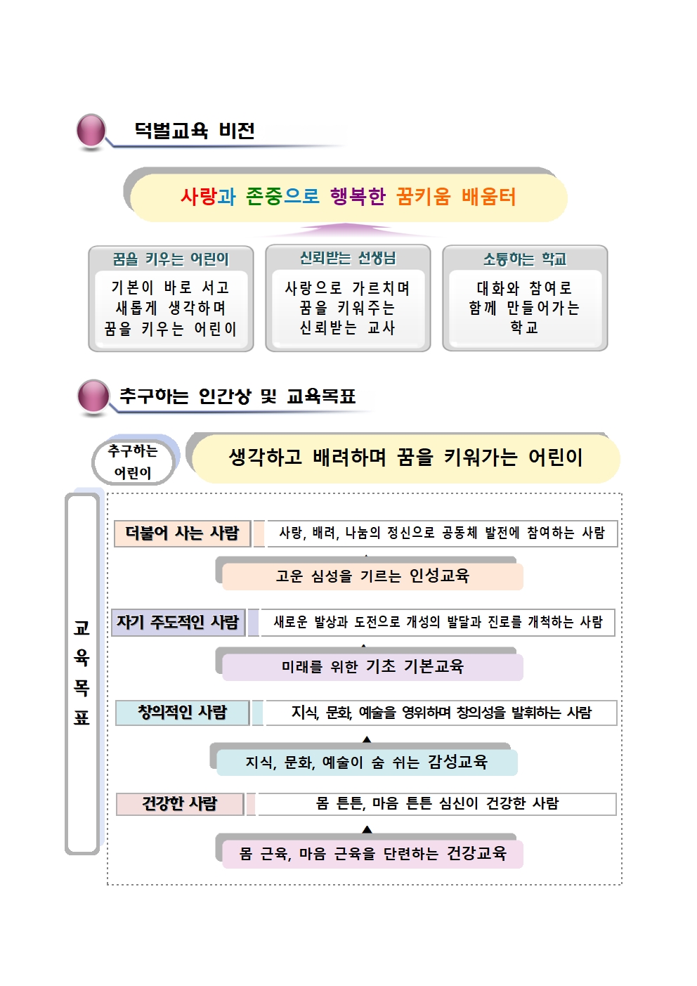 학교교육비전 및 목표001001