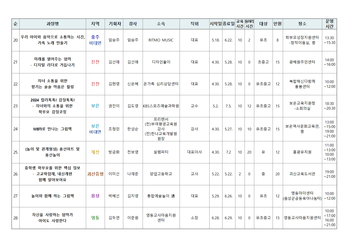 충청북도중원교육문화원 인문예술과_[가정통신문 예시] 2024. 학부모 자율기획교육(동아리) 1기 과정(28개) 신청 안내004