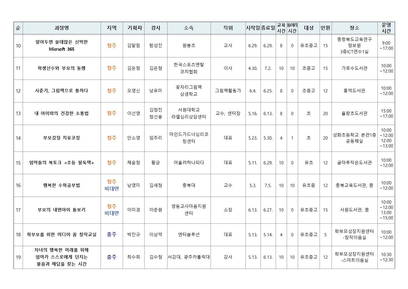 충청북도중원교육문화원 인문예술과_[가정통신문 예시] 2024. 학부모 자율기획교육(동아리) 1기 과정(28개) 신청 안내003