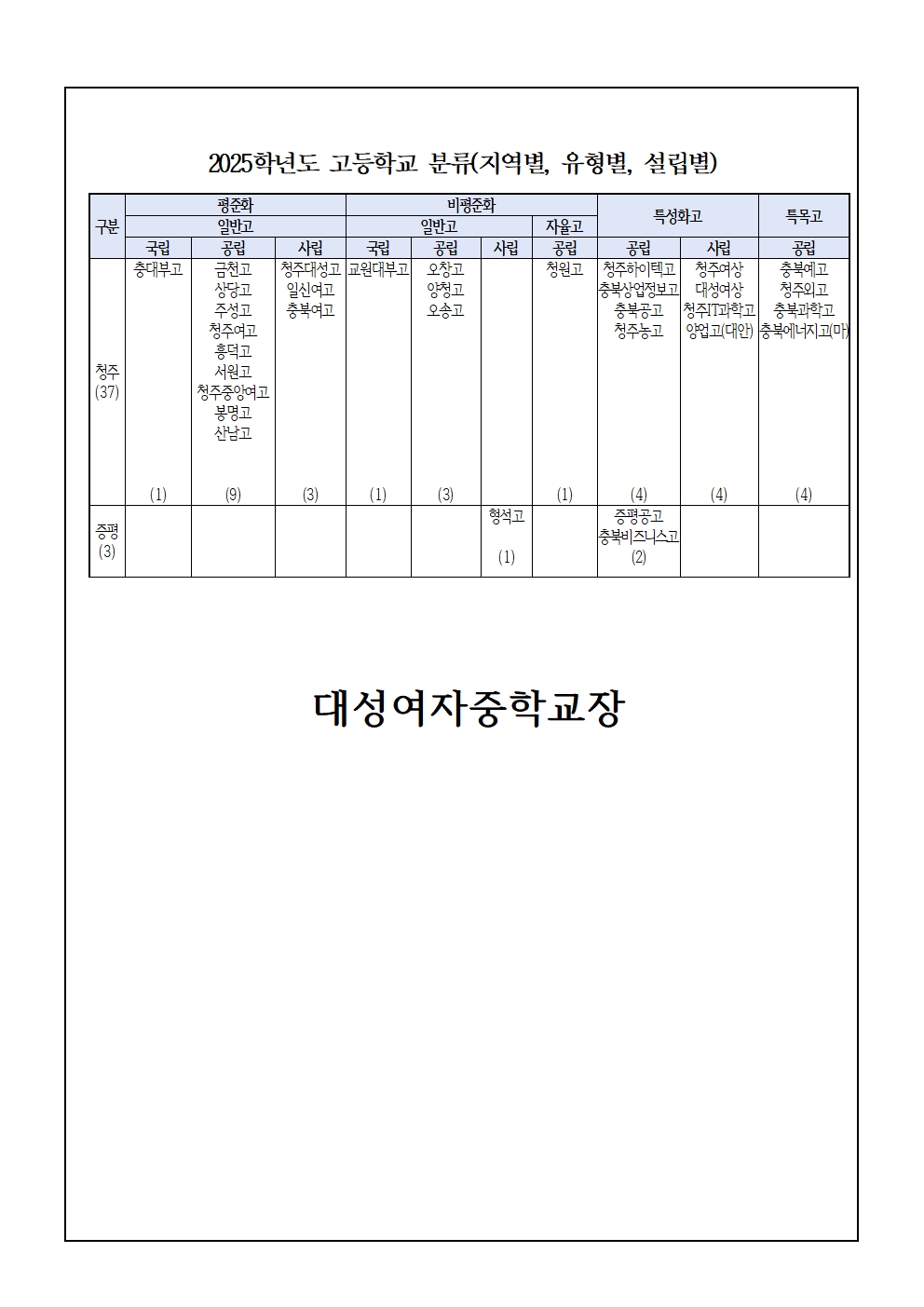 2025학년도 고등학교 진학 희망 조사002