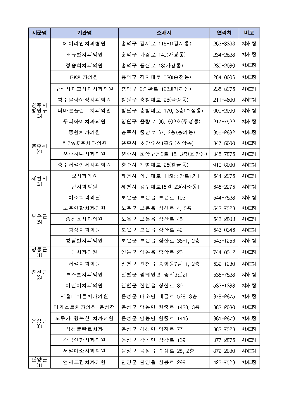 참여의료기관현황002