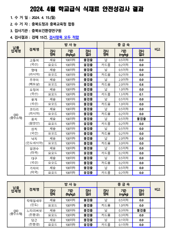 2024. 4월 학교급식 식재료 안전성(방사능, 중금속)검사 결과_1