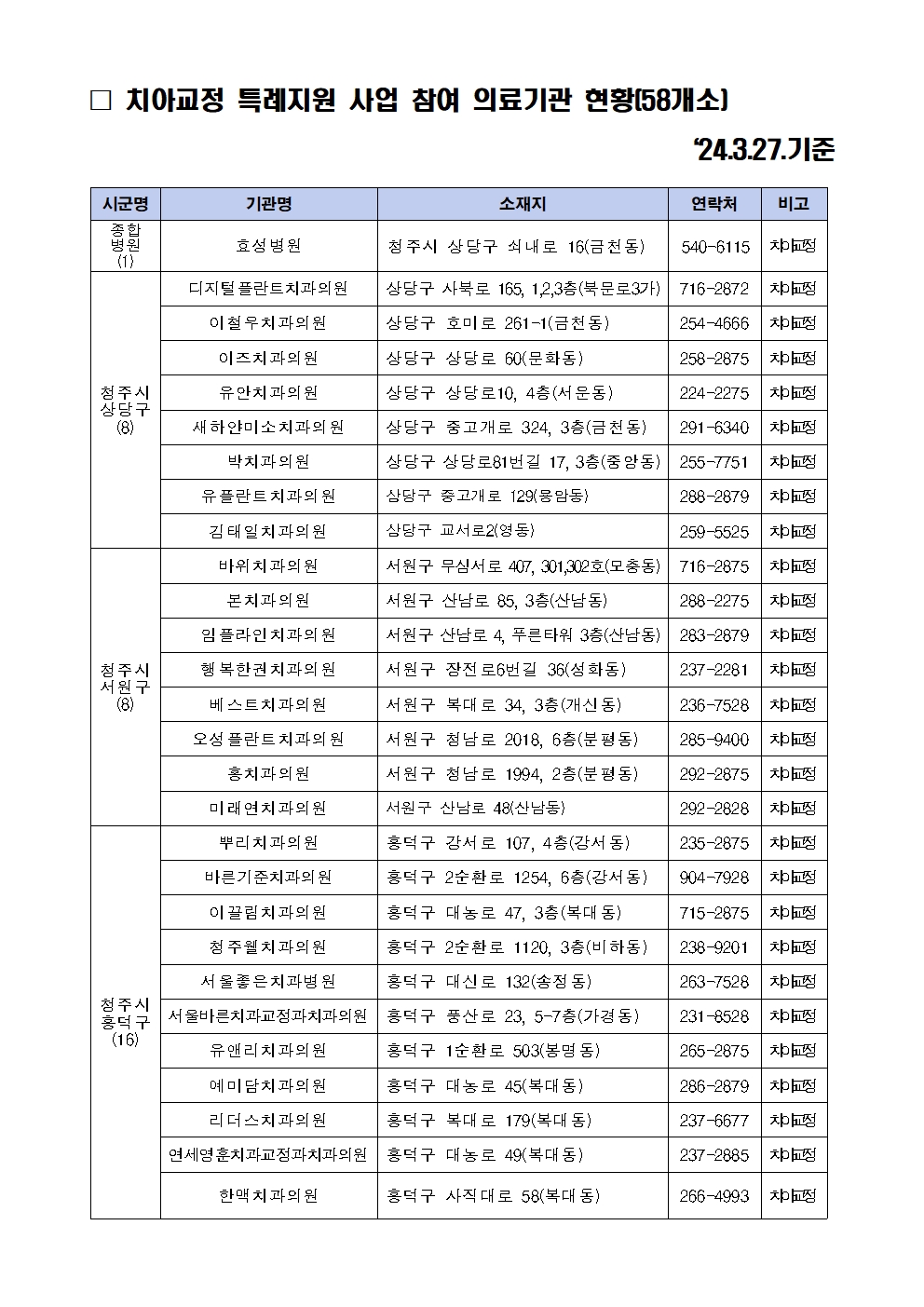 참여의료기관현황001