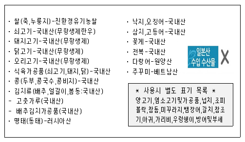 원산지이미지