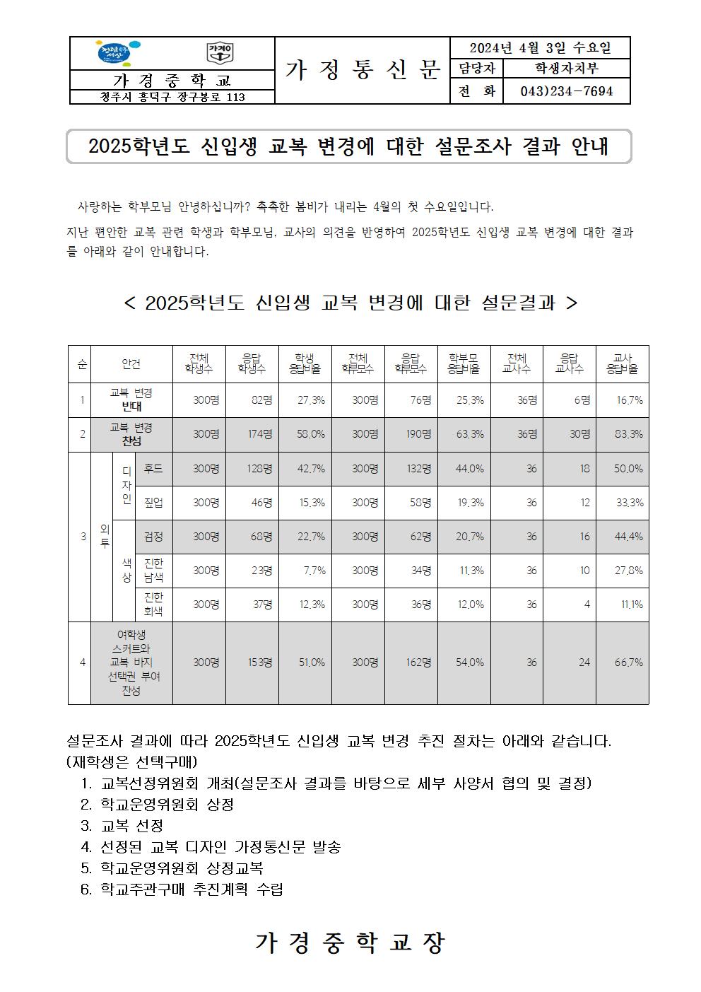 교복 디자인 변경 설문결과 안내 가정통신문001