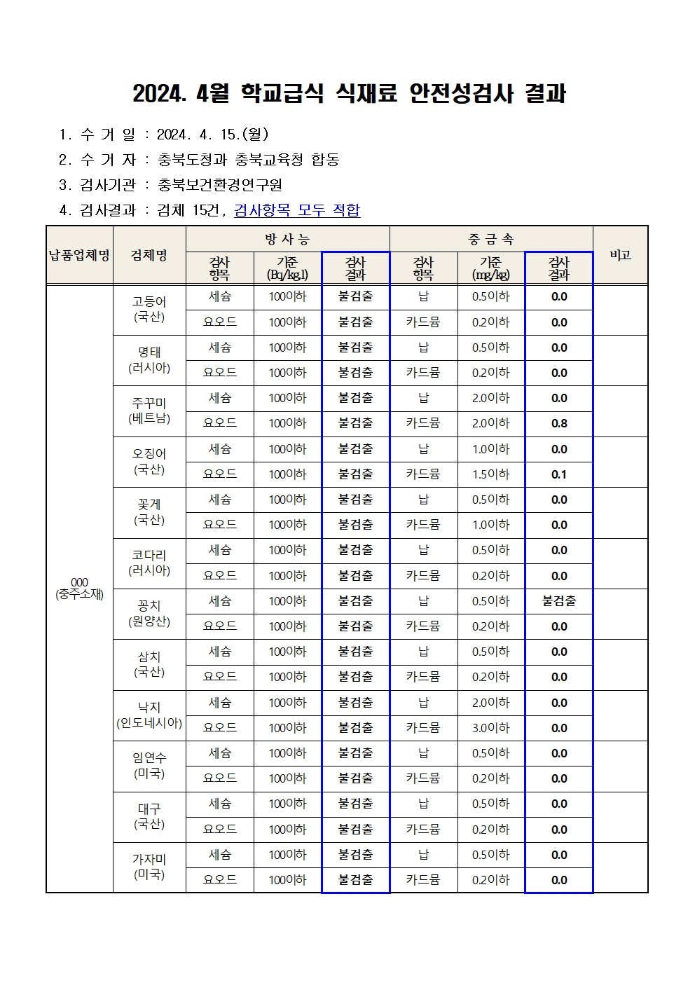 [각리초등학교-6246 (첨부) 충청북도교육청 체육건강안전과] 2024. 4월 학교급식 식재료 안전성(방사능, 중금속)검사 결과001