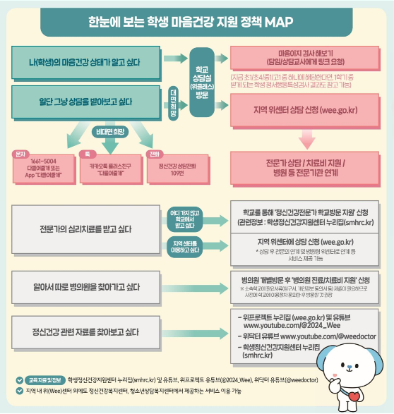 마음건강 지원 정책  리플렛 (온라인)_2