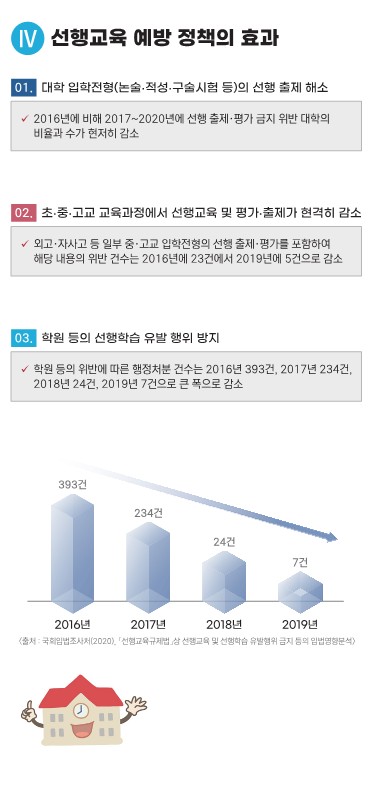 선행교육 예방 정책 안내 리플릿_웹배포용-복사_5