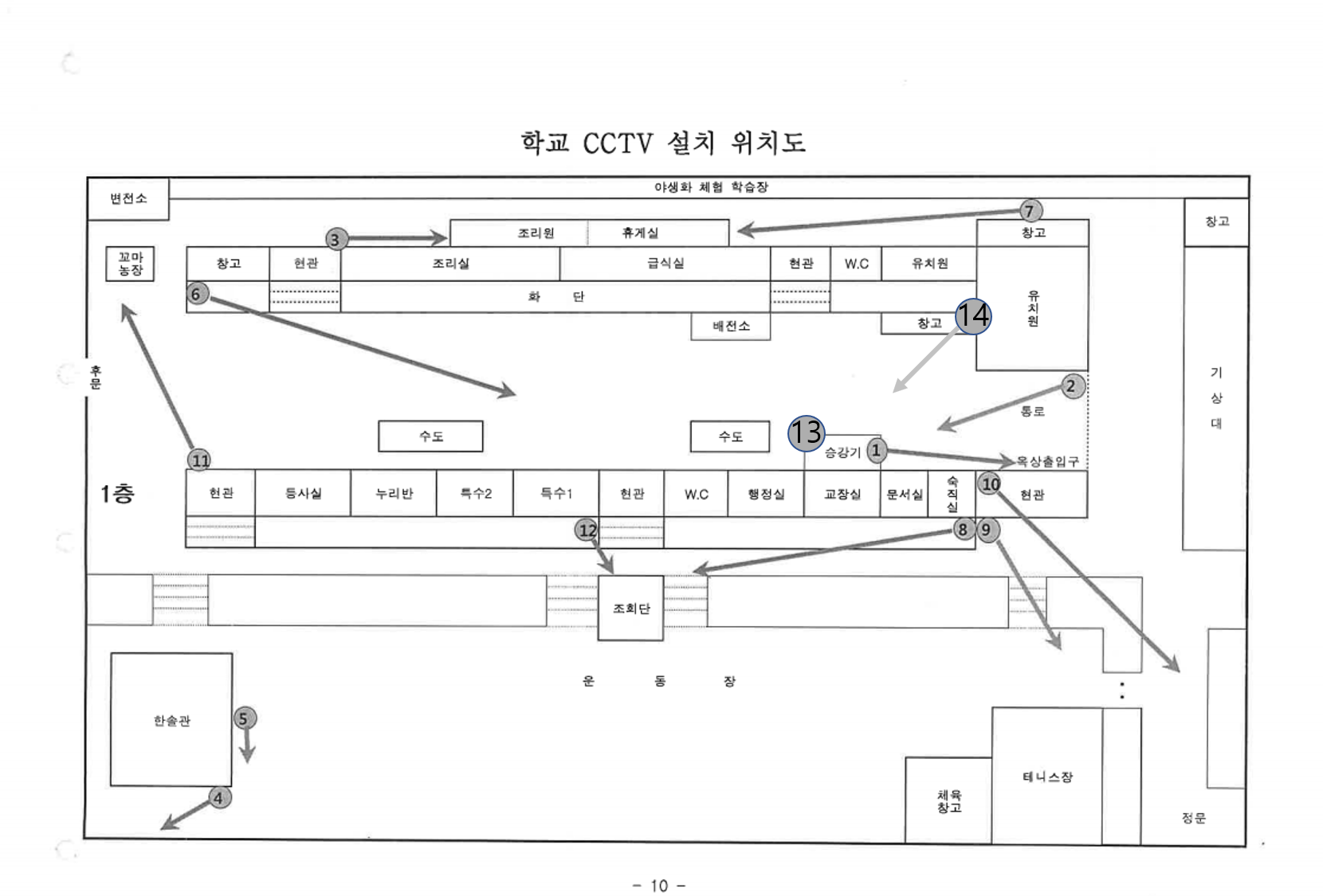 CCTV 배치도