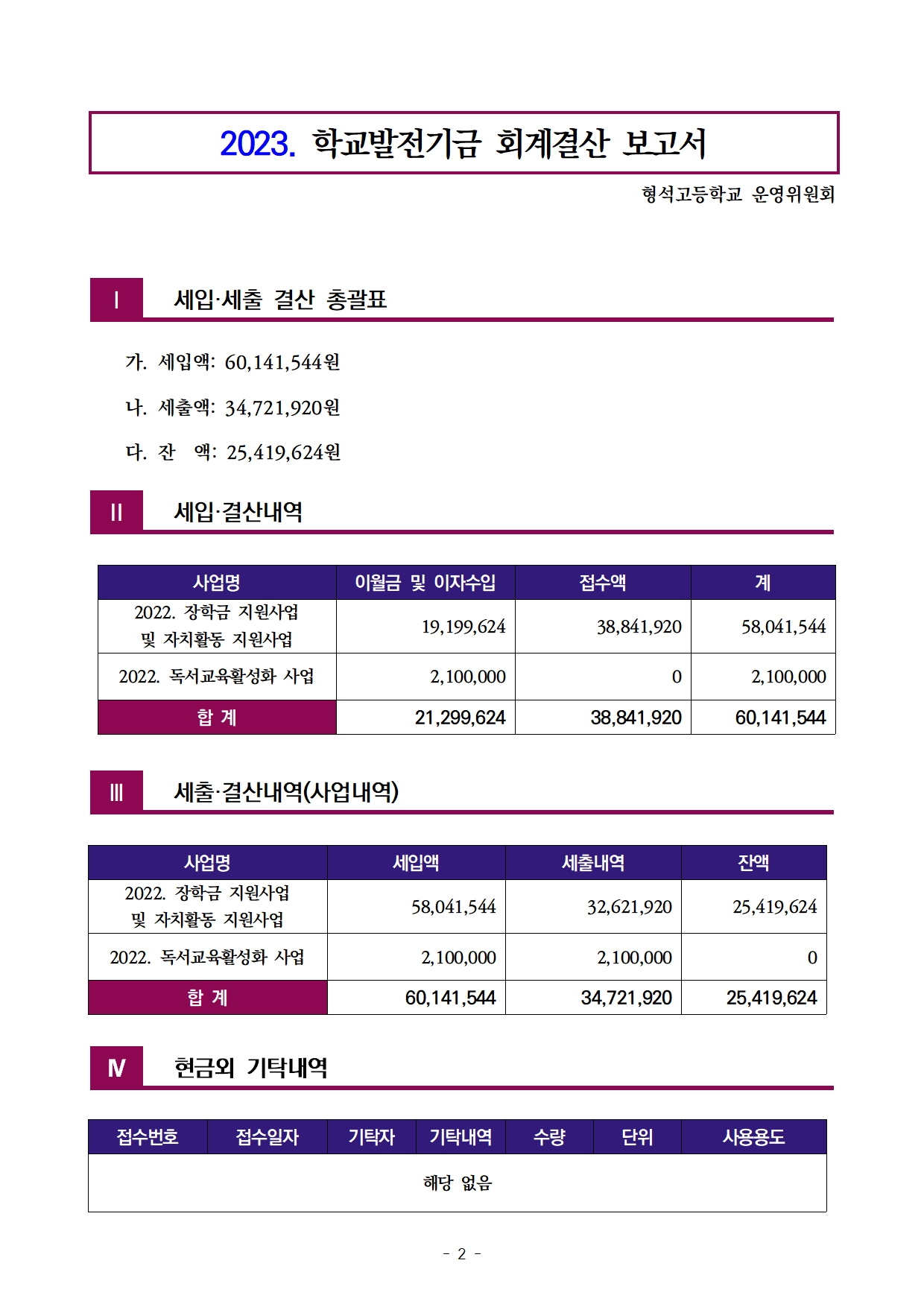 [형석고] 2023. 발전기금 결산보고서002