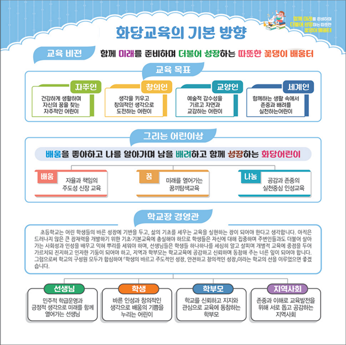 2024. 화당초 교육의 기본방향