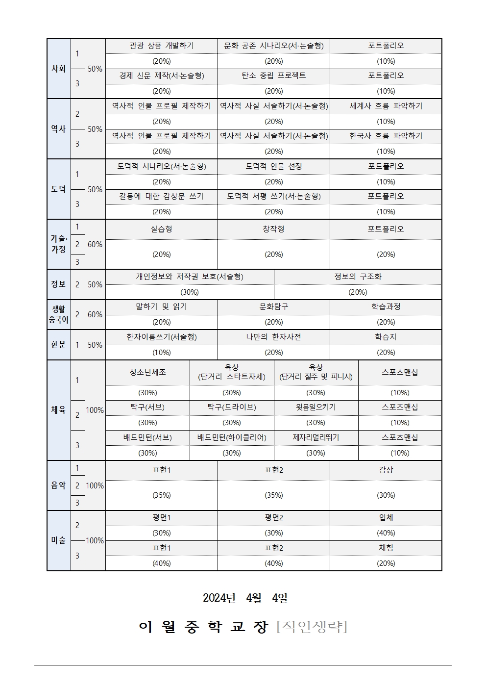 2024학년도 1학기 교수학습 및 평가 운영 계획 안내002