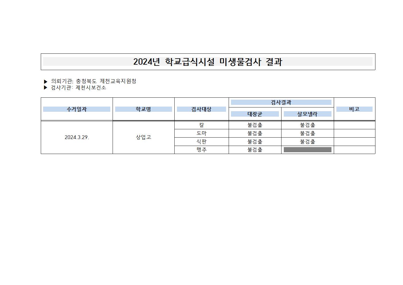 2024.학교급식시설 미생물검사 결과 알림001