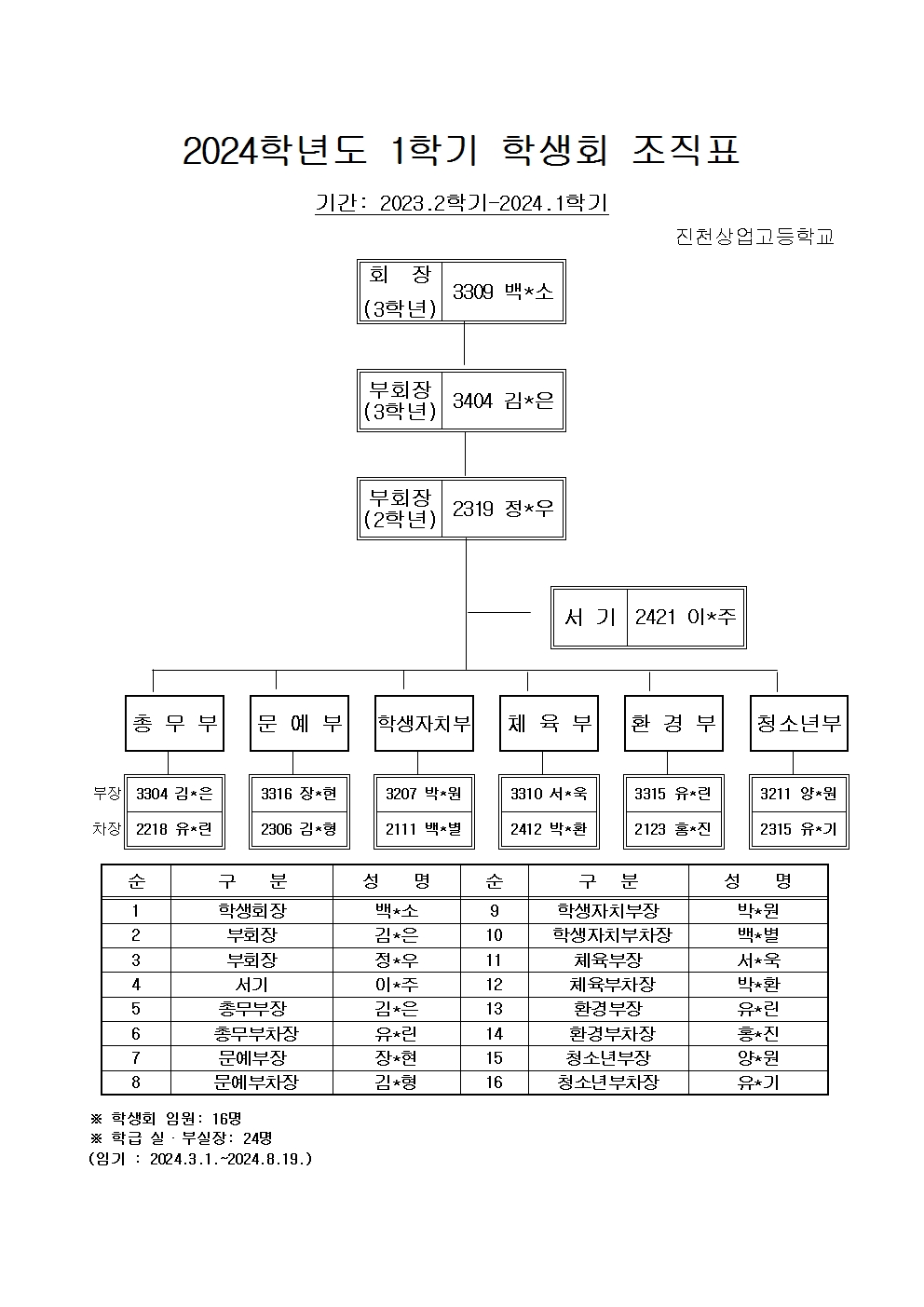 2024학년도 1학기 학생회조직표 홈페이지용001