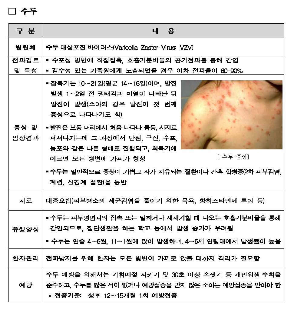 수두 예방교육 자료 및 소식지_페이지_1