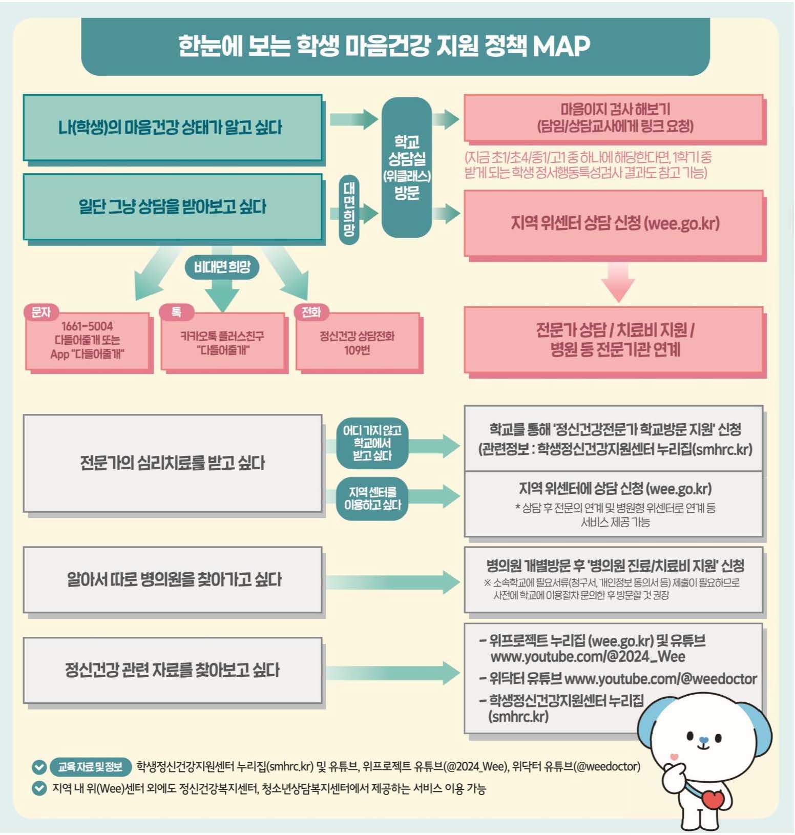 마음건강 지원 정책 리플렛 (4)