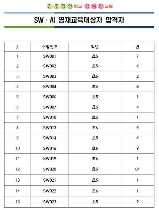 2024. SW,AI영재학급 영재교육대상자