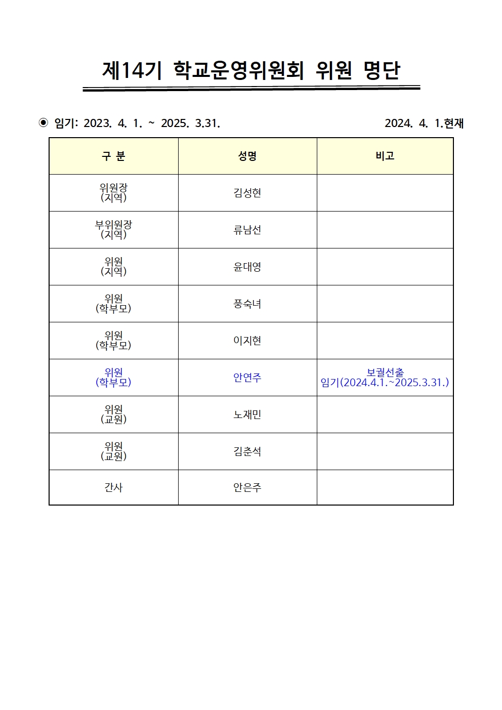 제14기위원명단_홈피공개001