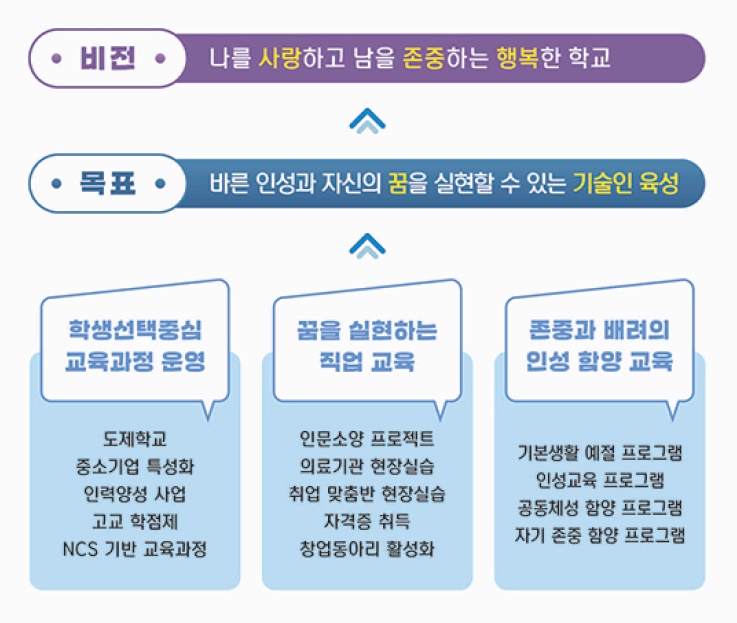 학교교육목표