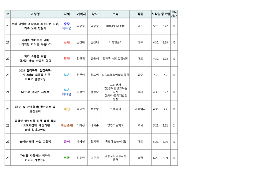 2024. 학부모 자율기획교육(동아리) 1기 과정(28개) 신청 안내 가정통신문_4