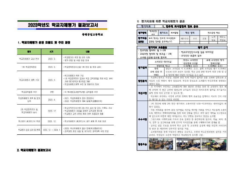 2023. 증평공고 학교자체평가 결과보고서_1