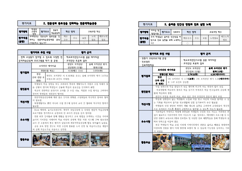 2023. 증평공고 학교자체평가 결과보고서_2