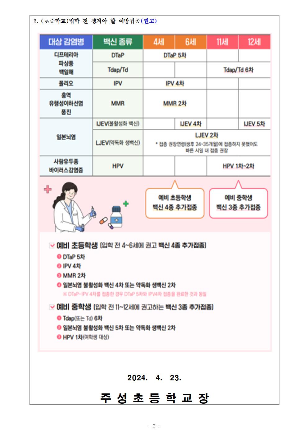 홍역 지속 발생에 따른 홍역 예방 및 관리 협조002