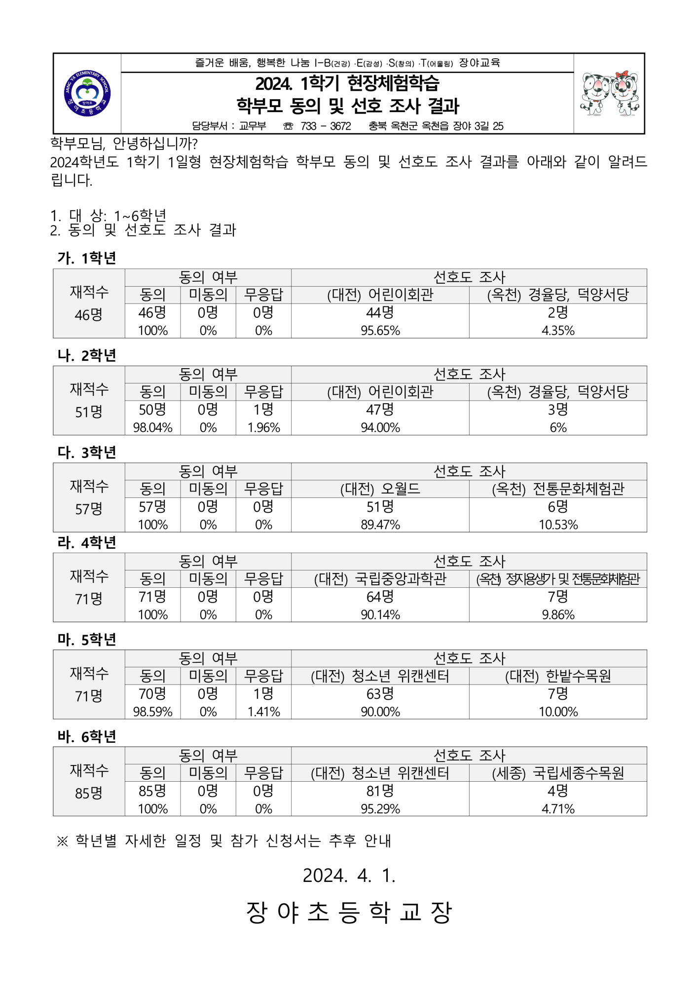 2024. 1학기 현장체험학습 동의 및 선호도 조사 결과_1