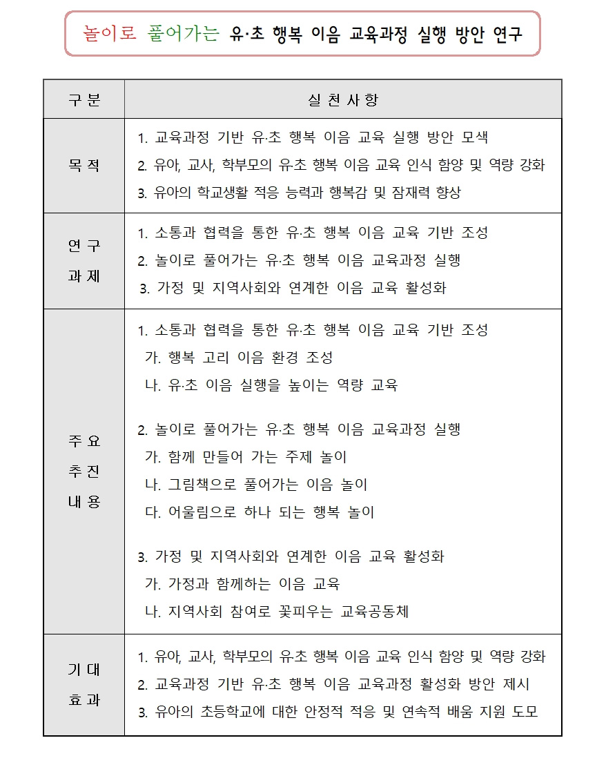 상설연구학교