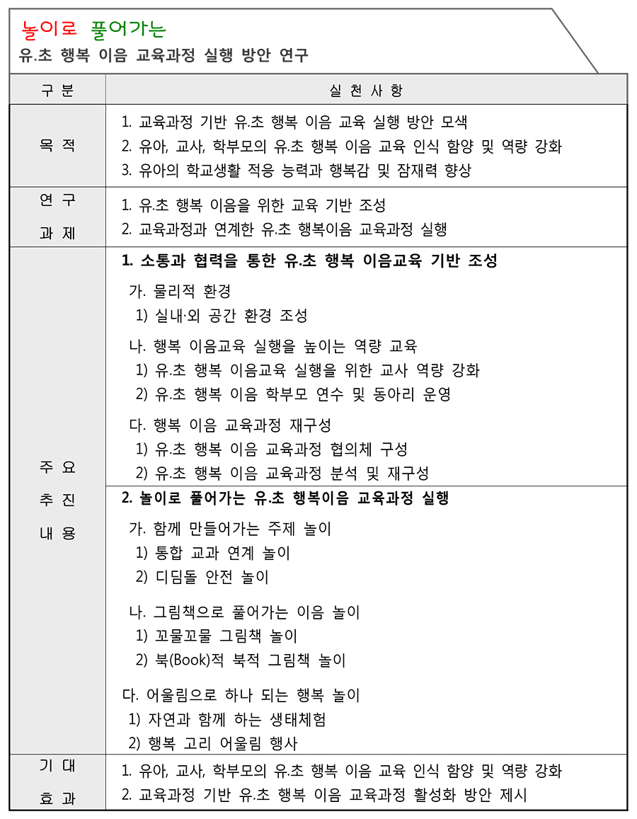 상설연구학교