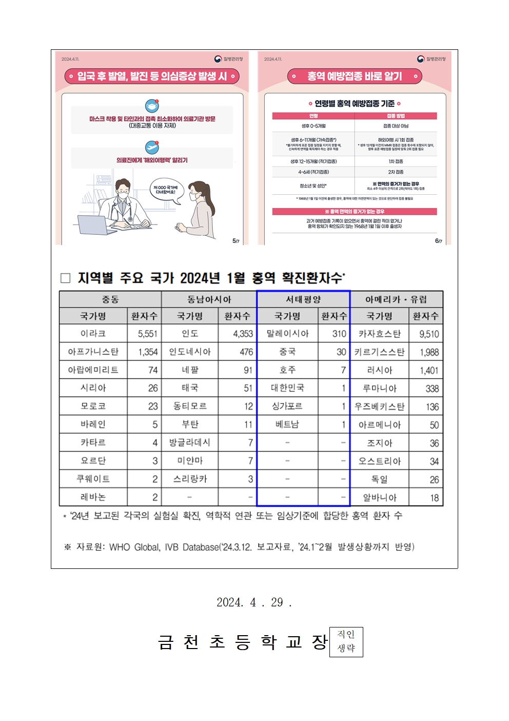 홍역, 수두 등 감염병 예방관리 안내002