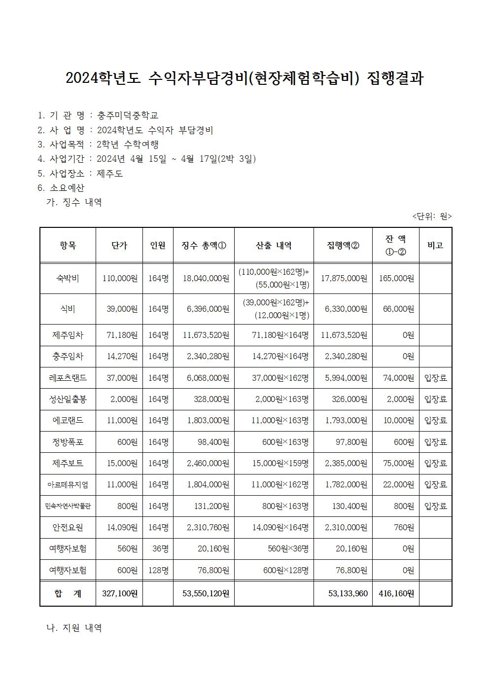 3. 2024학년도 수익자부담경비(2학년 수학여행비) 집행결과(홈피)001