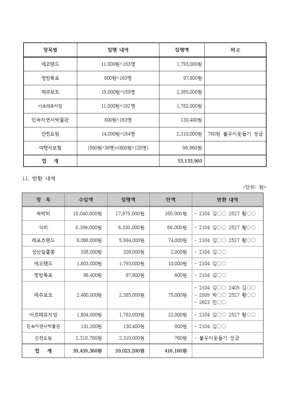 3. 2024학년도 수익자부담경비(2학년 수학여행비) 집행결과(홈피)003