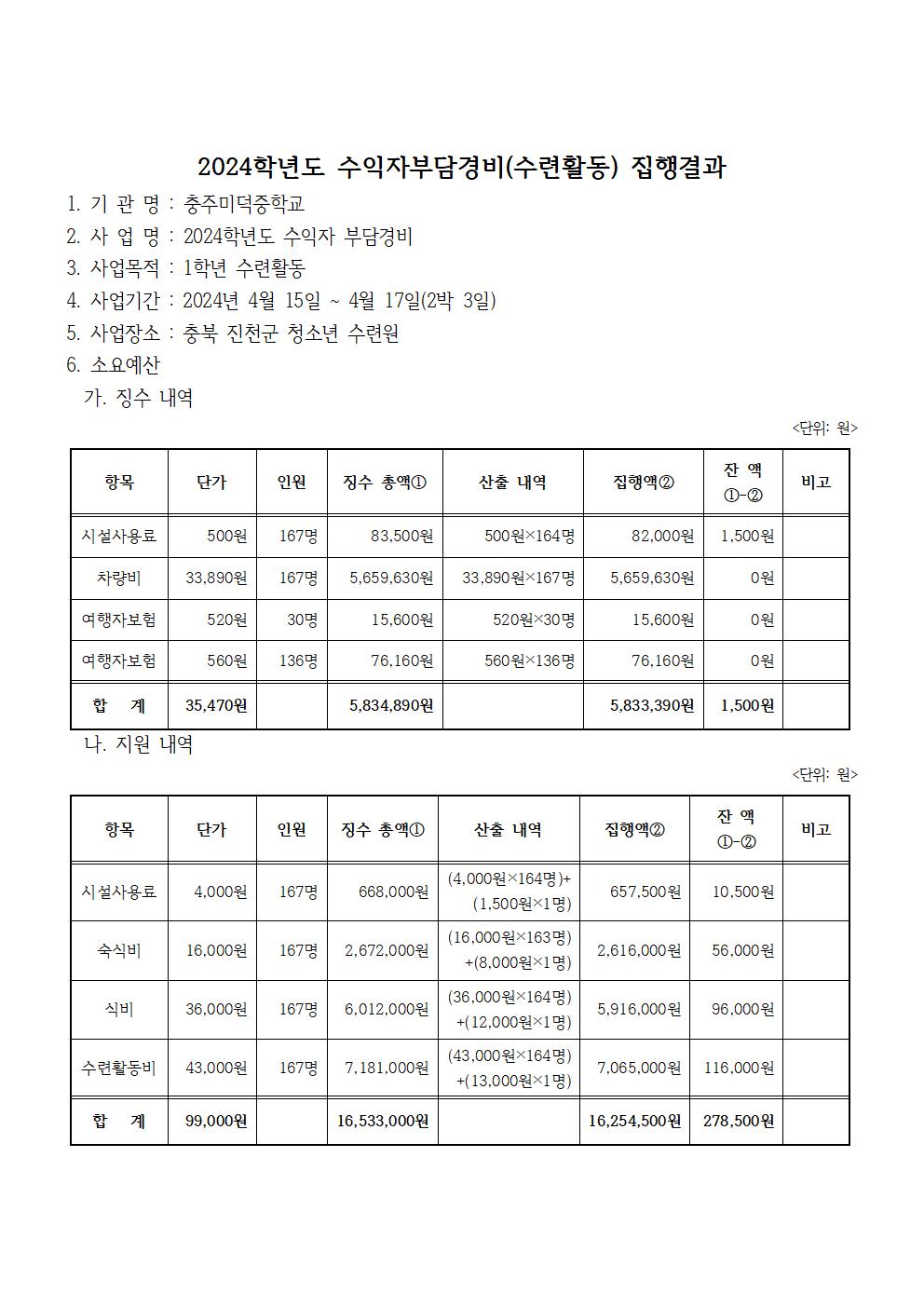 3. 2024학년도 1학년 수련활동비 정산(홈피)001